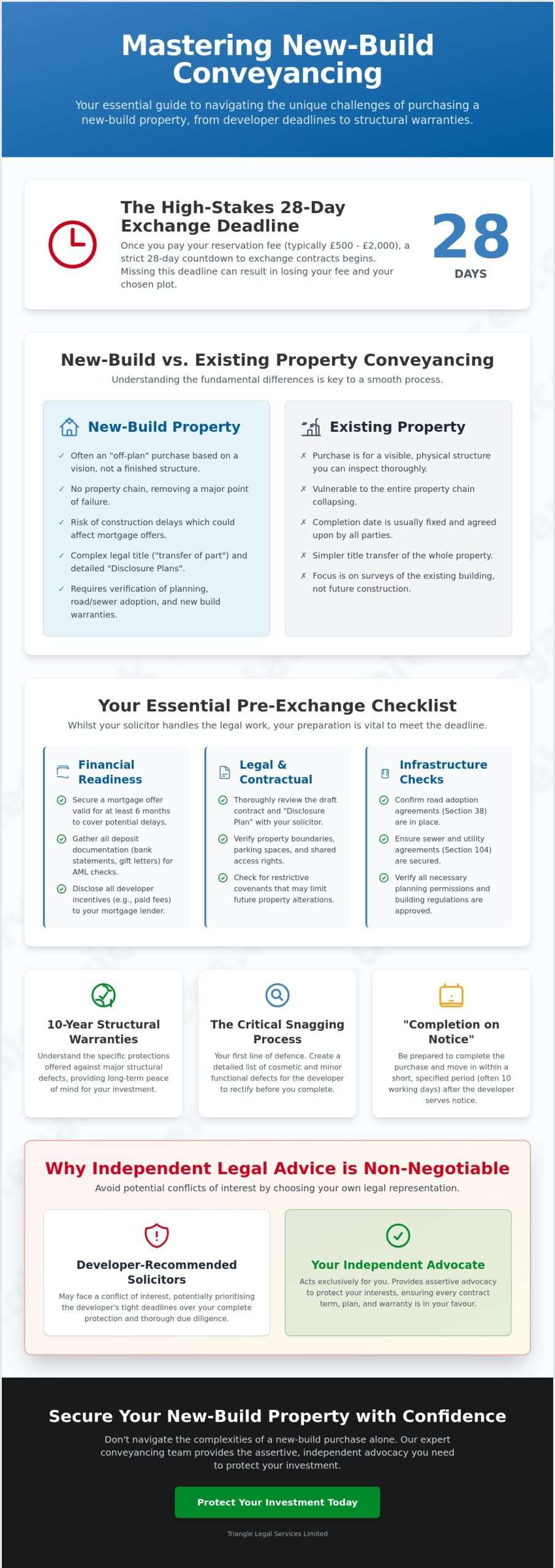 Conveyancing for New Build Properties Checklist: Your 2026 Guide 1 Conveyancing for New Build Properties Checklist: Your 2026 Guide