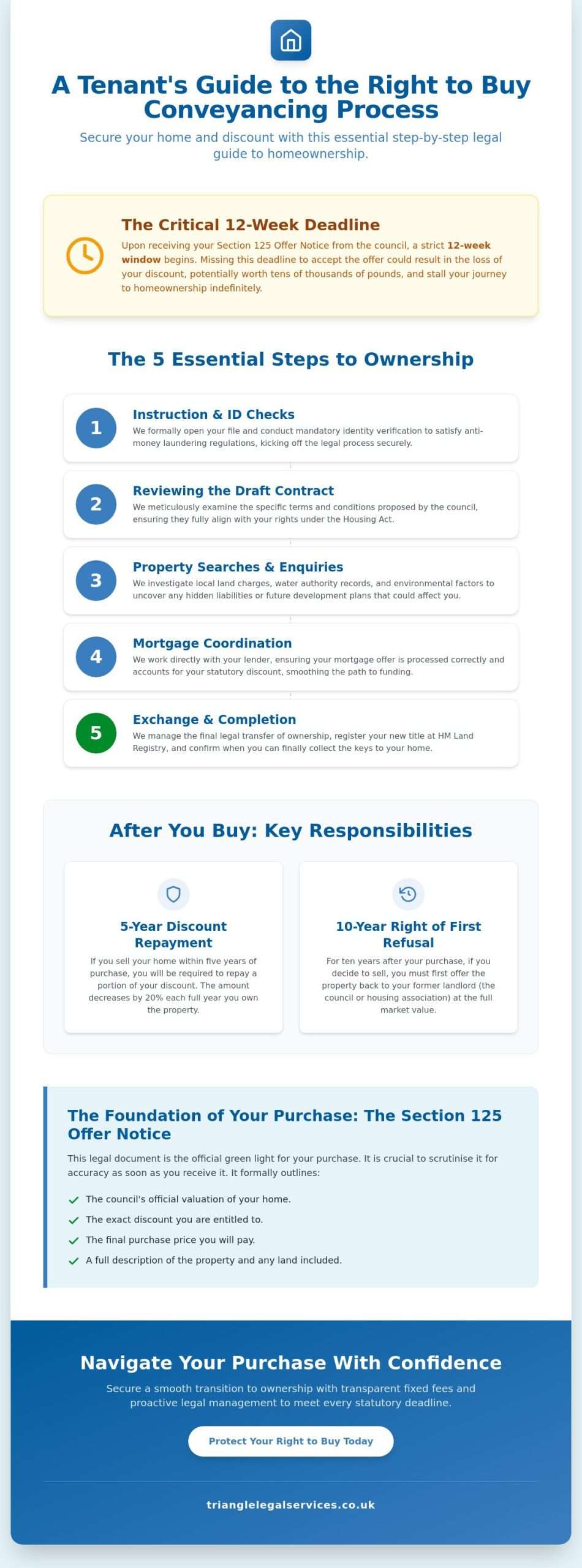 Right to Buy Conveyancing Process Steps: A Complete UK Guide 2026 1 Right to Buy Conveyancing Process Steps: A Complete UK Guide 2026